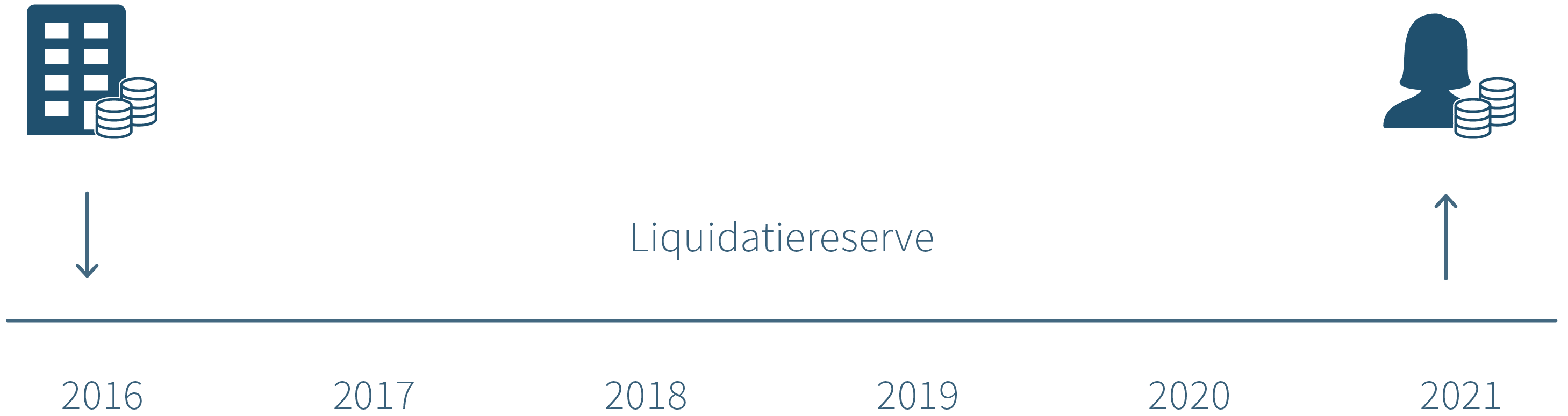 Liquidatiereserve - <span class='text--nowrap'>Delen Private Bank</span>