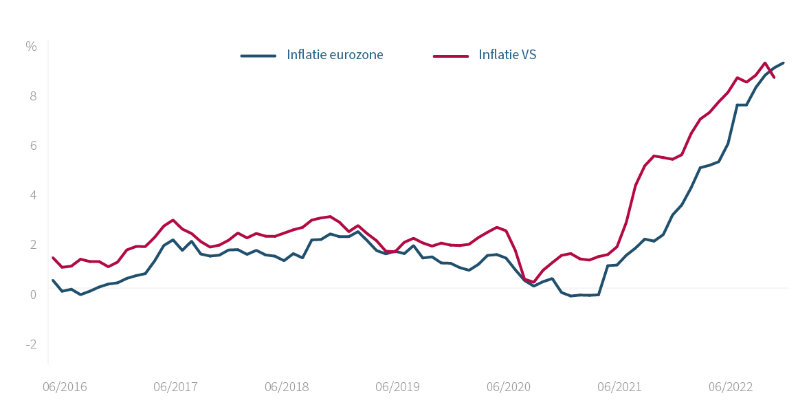 Welke koers vaart de economie groeivertraging of recessie?